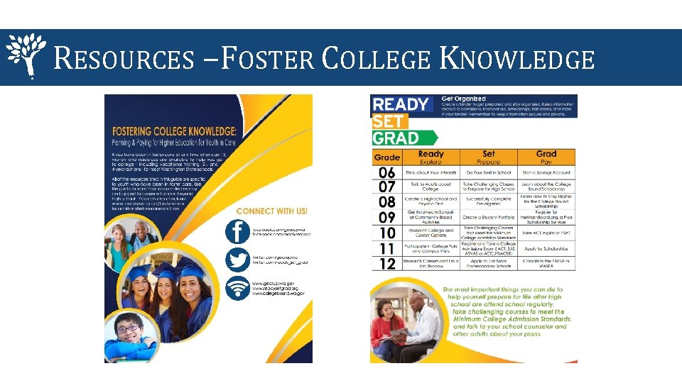 RESOURCES –FOSTER COLLEGE KNOWLEDGE 