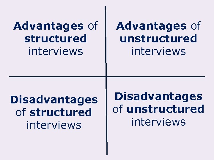 Advantages of structured interviews Advantages of unstructured interviews Disadvantages of unstructured interviews 