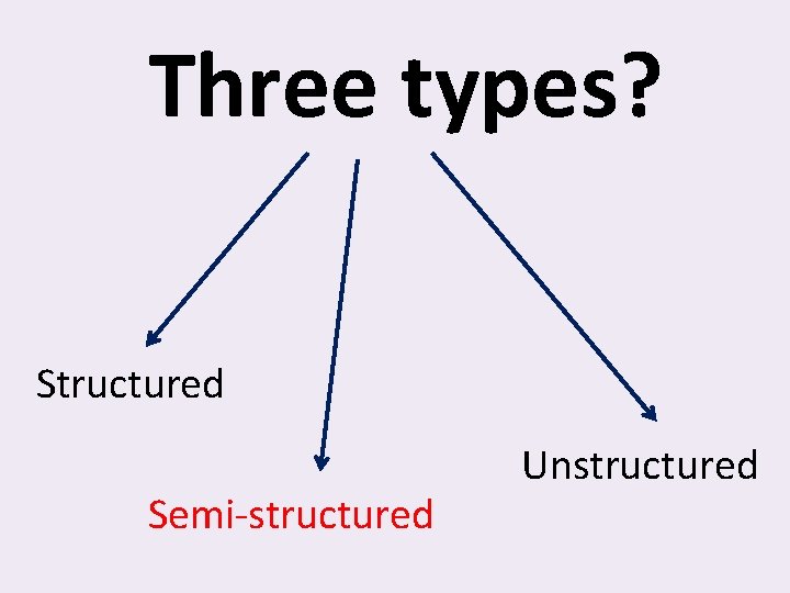 Three types? Structured Semi-structured Unstructured 