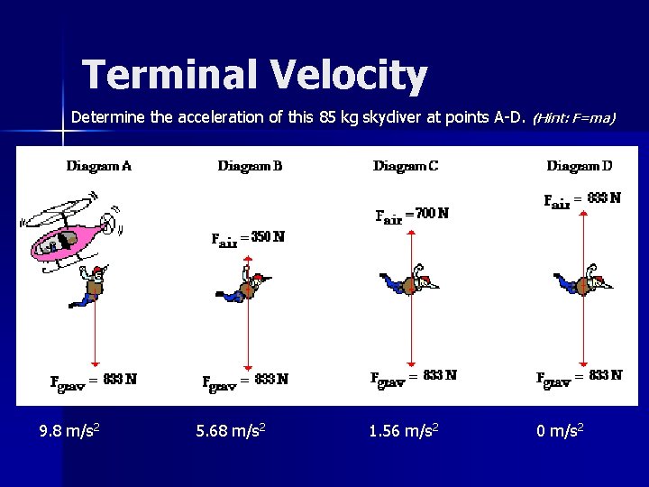 Terminal Velocity Determine the acceleration of this 85 kg skydiver at points A-D. (Hint: