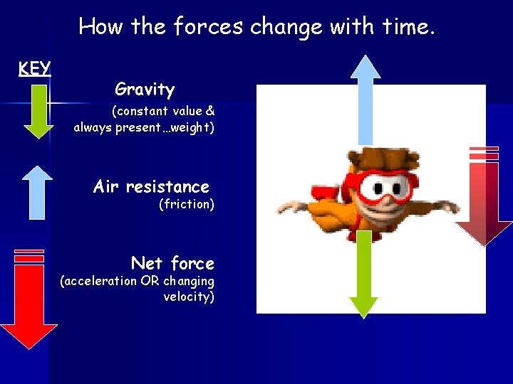 How the forces change with time. KEY Gravity (constant value & always present…weight) Air