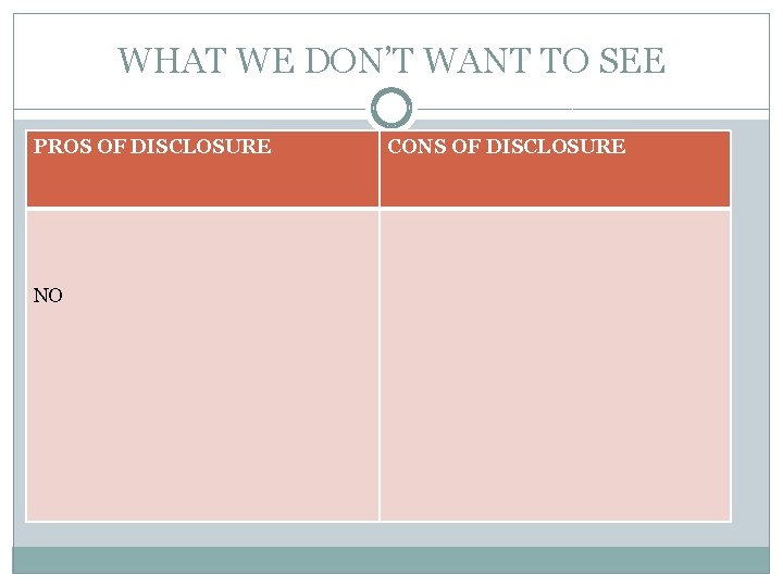 WHAT WE DON’T WANT TO SEE PROS OF DISCLOSURE NO CONS OF DISCLOSURE 