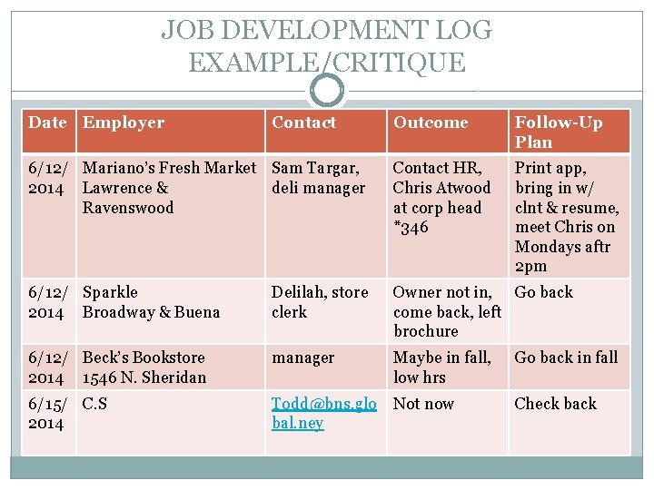 JOB DEVELOPMENT LOG EXAMPLE/CRITIQUE Date Employer Contact Outcome Follow-Up Plan 6/12/ Mariano’s Fresh Market