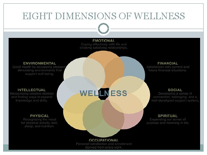 EIGHT DIMENSIONS OF WELLNESS 