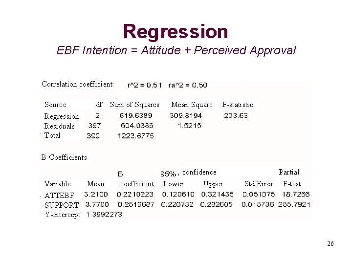 Regression EBF Intention = Attitude + Perceived Approval Correlation coefficient: Source Regression Residuals Total