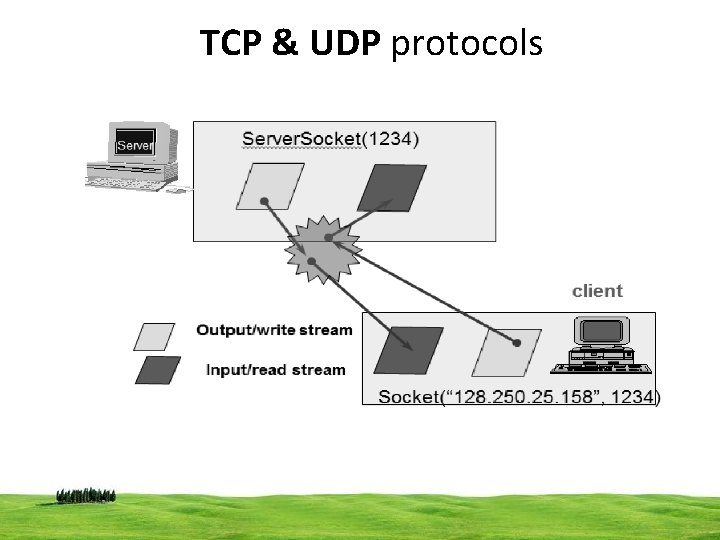 TCP & UDP protocols CSI 3125, Preliminaries, page 10 