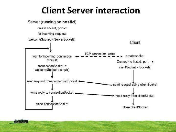 Client Server interaction CSI 3125, Preliminaries, page 21 