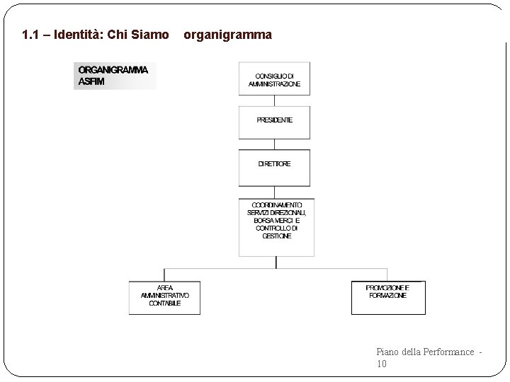 1. 1 – Identità: Chi Siamo organigramma Piano della Performance 10 