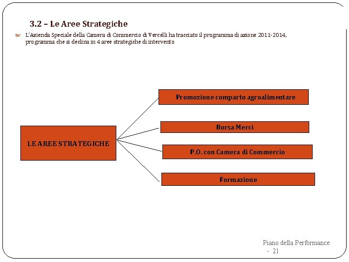 3. 2 – Le Aree Strategiche L’Azienda Speciale della Camera di Commercio di Vercelli