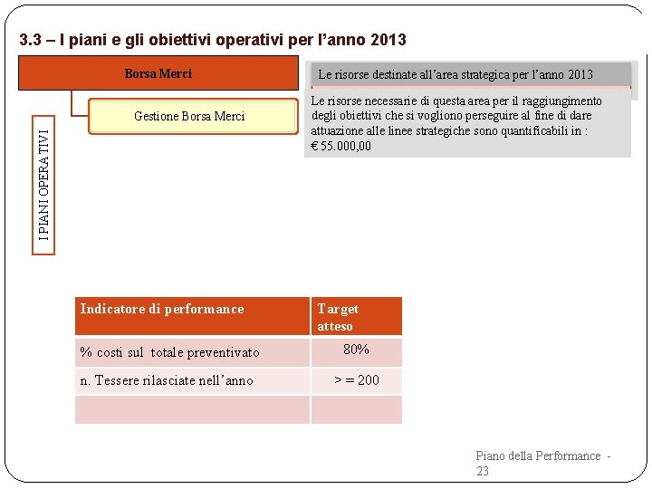 3. 3 – I piani e gli obiettivi operativi per l’anno 2013 CREDITO Borsa