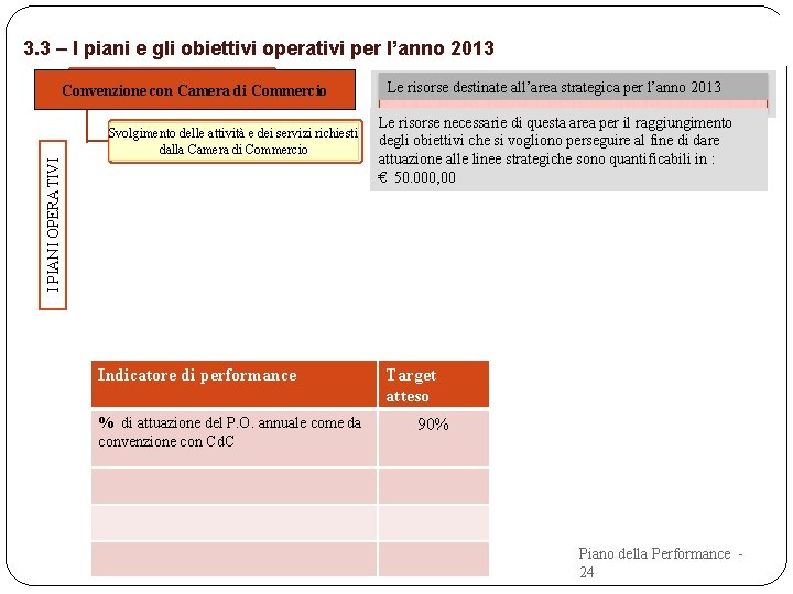 3. 3 – I piani e gli obiettivi operativi per l’anno 2013 CREDITO Convenzione