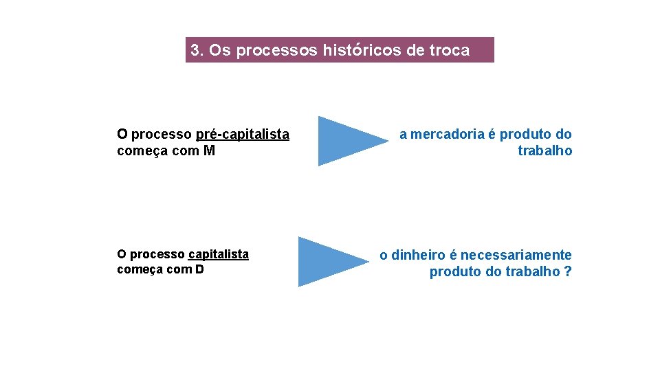 3. Os processos históricos de troca O processo pré-capitalista começa com M O processo