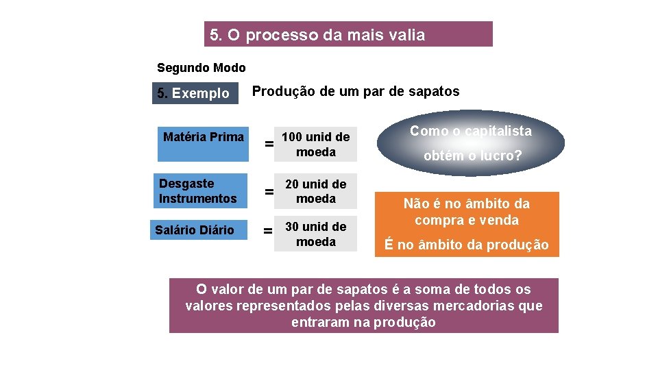 5. O processo da mais valia Segundo Modo 5. Exemplo Matéria Prima Produção de