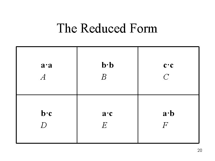 The Reduced Form a·a A b·b B c·c C b·c D a·c E a·b