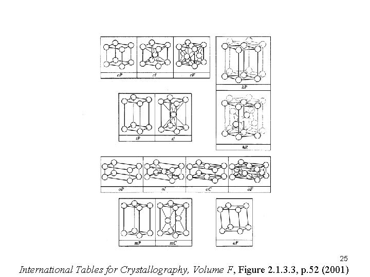 25 International Tables for Crystallography, Volume F, Figure 2. 1. 3. 3, p. 52