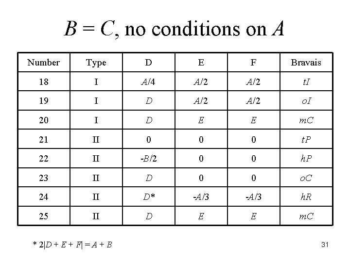 B = C, no conditions on A Number Type D E F Bravais 18
