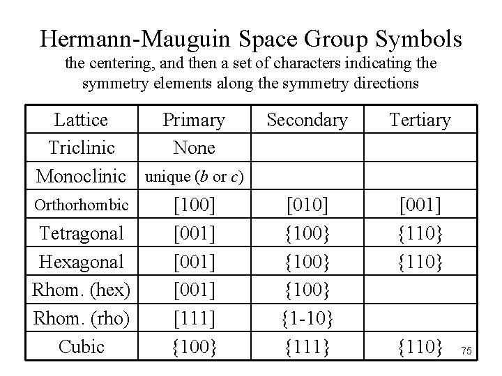 Hermann-Mauguin Space Group Symbols the centering, and then a set of characters indicating the