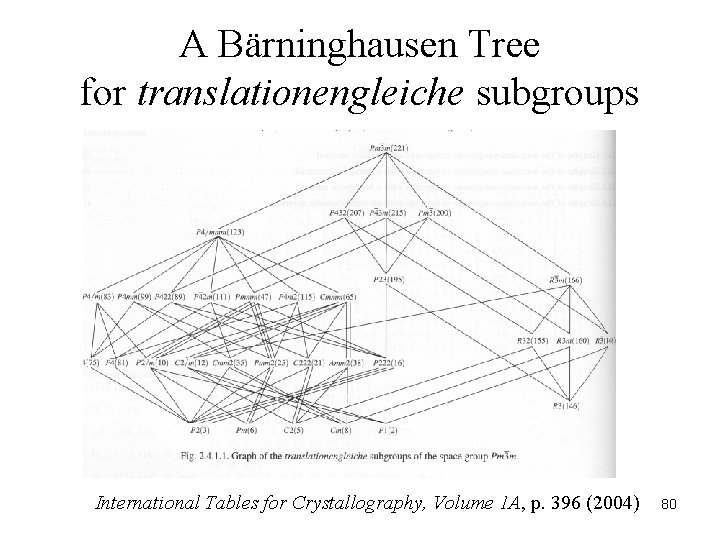 A Bärninghausen Tree for translationengleiche subgroups International Tables for Crystallography, Volume 1 A, p.