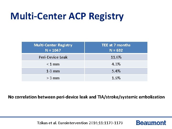 Multi-Center ACP Registry Multi-Center Registry N = 1047 TEE at 7 months N = Multi-Center ACP Registry Multi-Center Registry N = 1047 TEE at 7 months N =