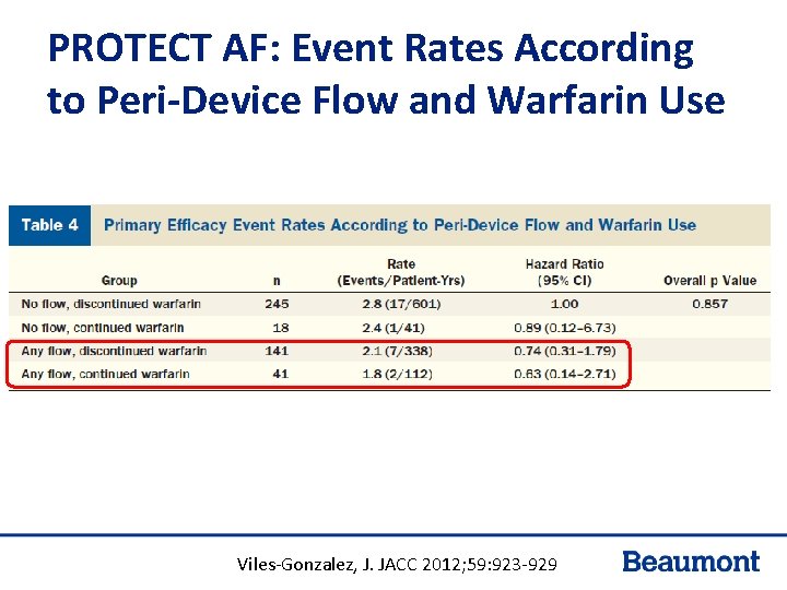 PROTECT AF: Event Rates According to Peri-Device Flow and Warfarin Use Viles-Gonzalez, J. JACC PROTECT AF: Event Rates According to Peri-Device Flow and Warfarin Use Viles-Gonzalez, J. JACC