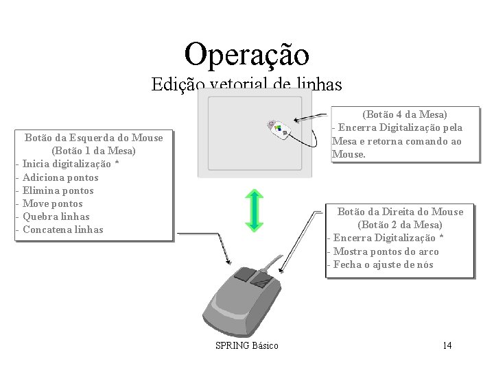 Operação Edição vetorial de linhas (Botão 4 da Mesa) - Encerra Digitalização pela Mesa