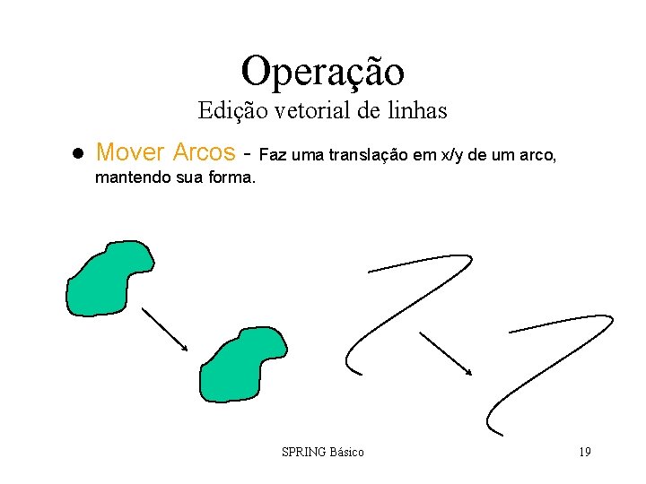 Operação Edição vetorial de linhas l Mover Arcos - Faz uma translação em x/y