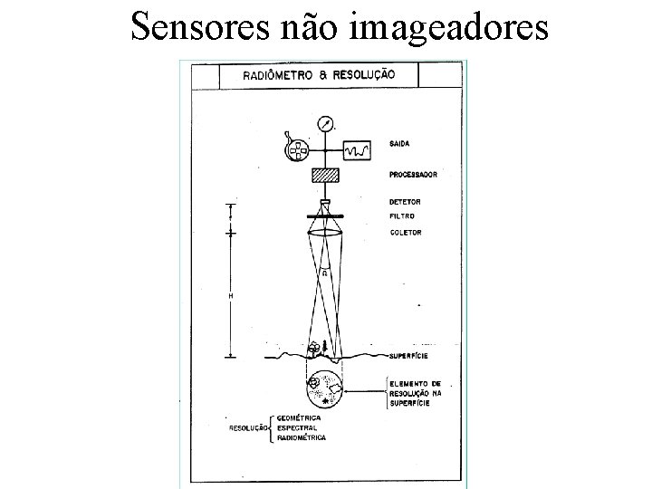 Sensores não imageadores 