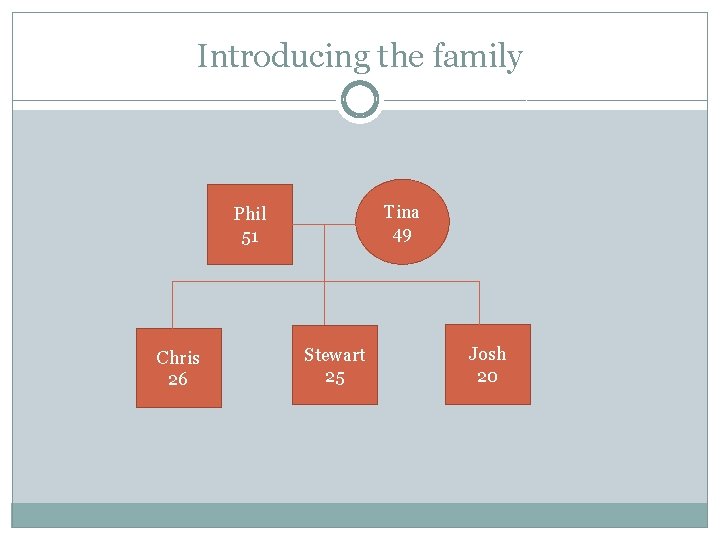 Introducing the family Tina 49 Phil 51 Chris 26 Stewart 25 Josh 20 