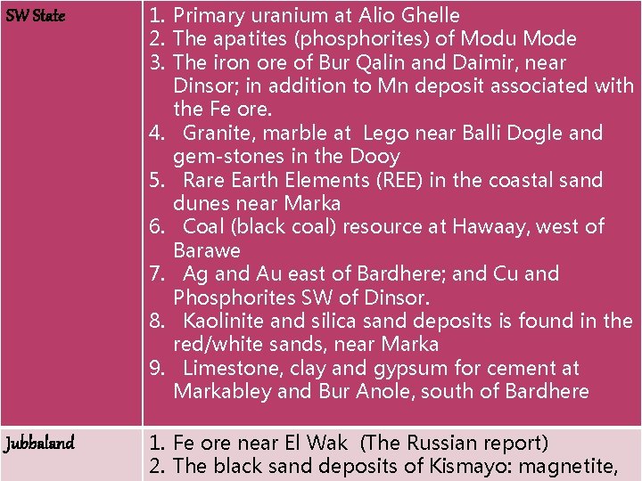 SW State 1. Primary uranium at Alio Ghelle 2. The apatites (phosphorites) of Modu