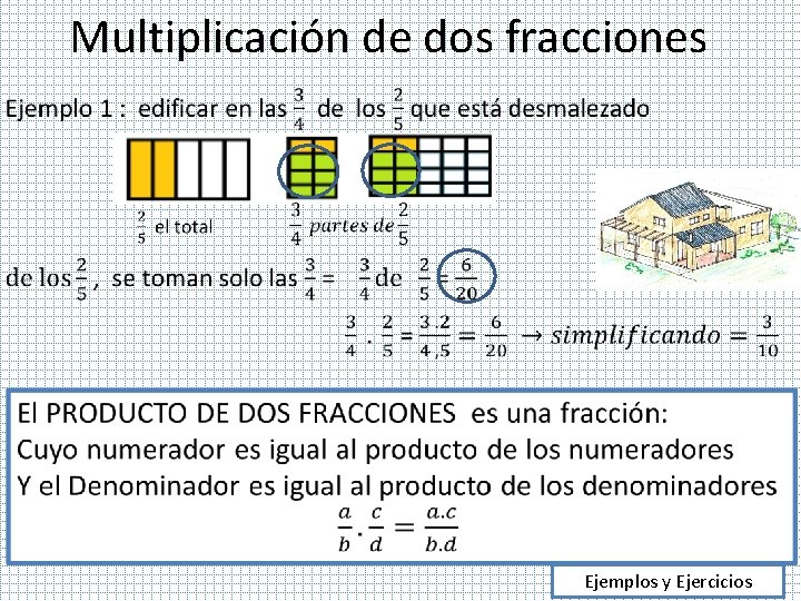 Multiplicación de dos fracciones • Ejemplos y Ejercicios 