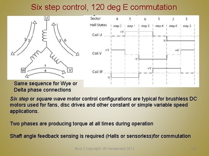 Six step control, 120 deg E commutation Same sequence for Wye or Delta phase