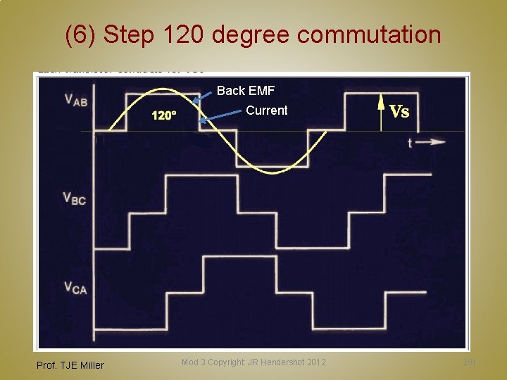 (6) Step 120 degree commutation Back EMF Current Prof. TJE Miller Mod 3 Copyright: