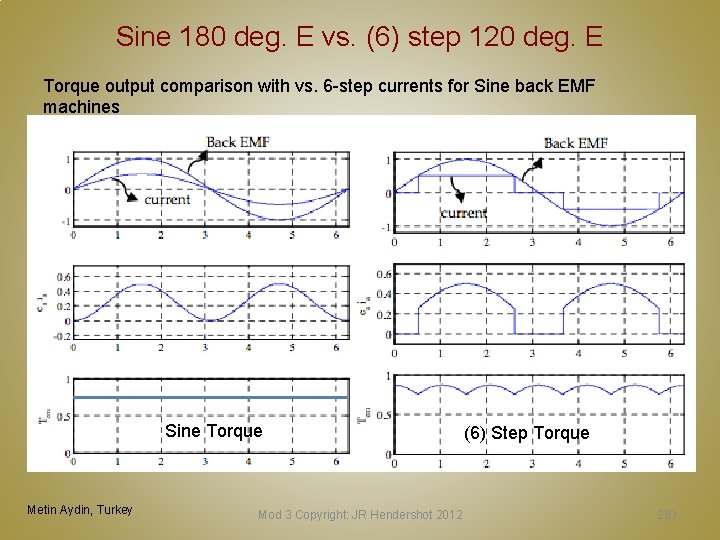 Sine 180 deg. E vs. (6) step 120 deg. E Torque output comparison with