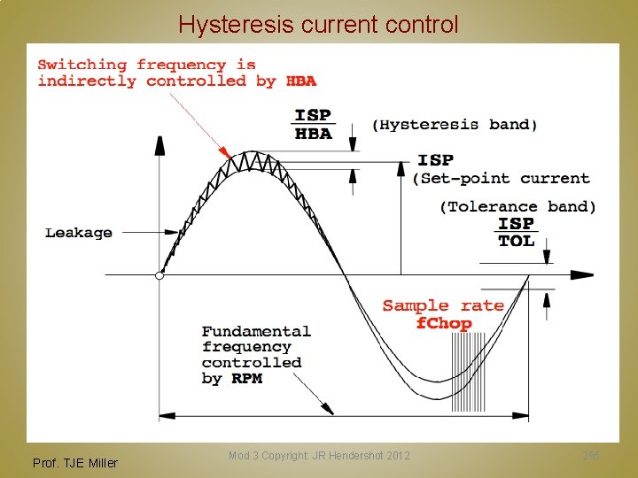 Hysteresis current control Prof. TJE Miller Mod 3 Copyright: JR Hendershot 2012 295 