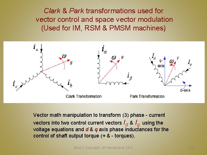 Clark & Park transformations used for vector control and space vector modulation (Used for