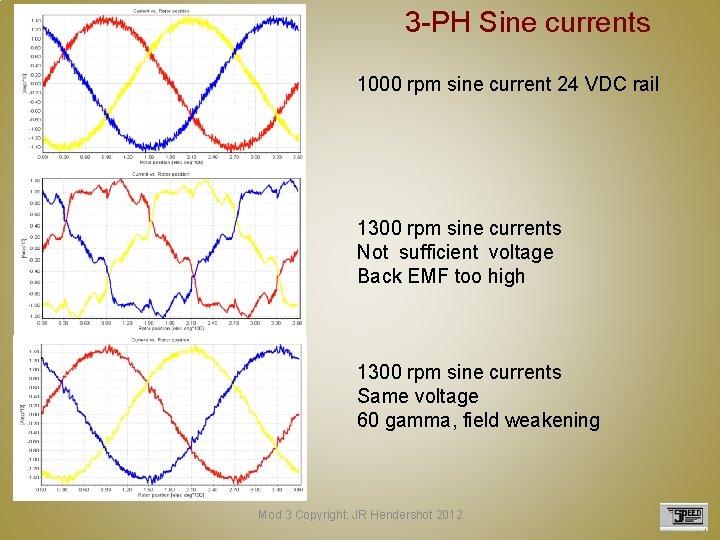 3 -PH Sine currents 1000 rpm sine current 24 VDC rail 1300 rpm sine