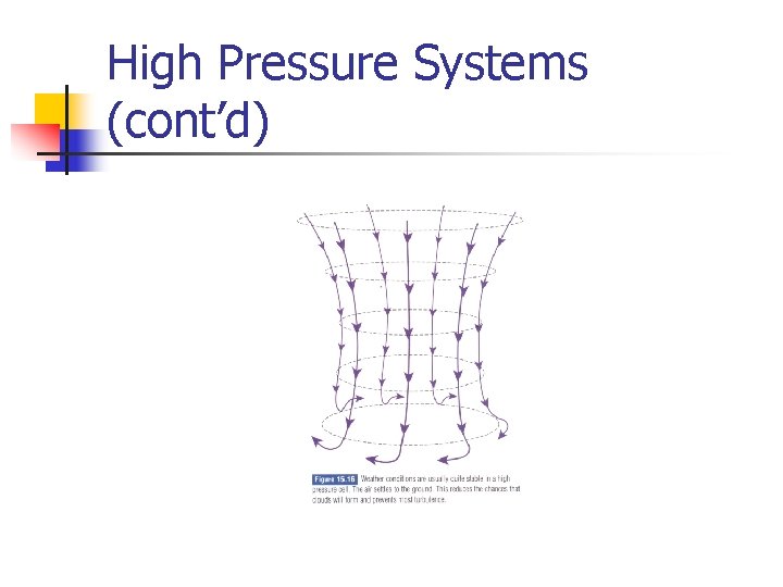 High Pressure Systems (cont’d) 