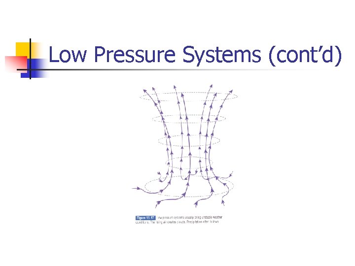 Low Pressure Systems (cont’d) 