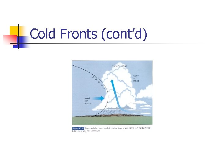 Cold Fronts (cont’d) 