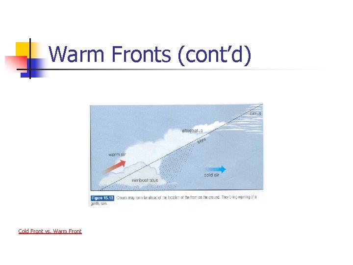 Warm Fronts (cont’d) Cold Front vs. Warm Front 