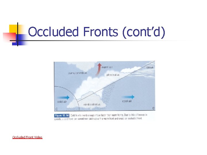 Occluded Fronts (cont’d) Occluded Front Video 