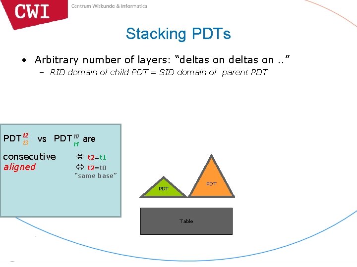 Stacking PDTs • Arbitrary number of layers: “deltas on. . ” – RID domain