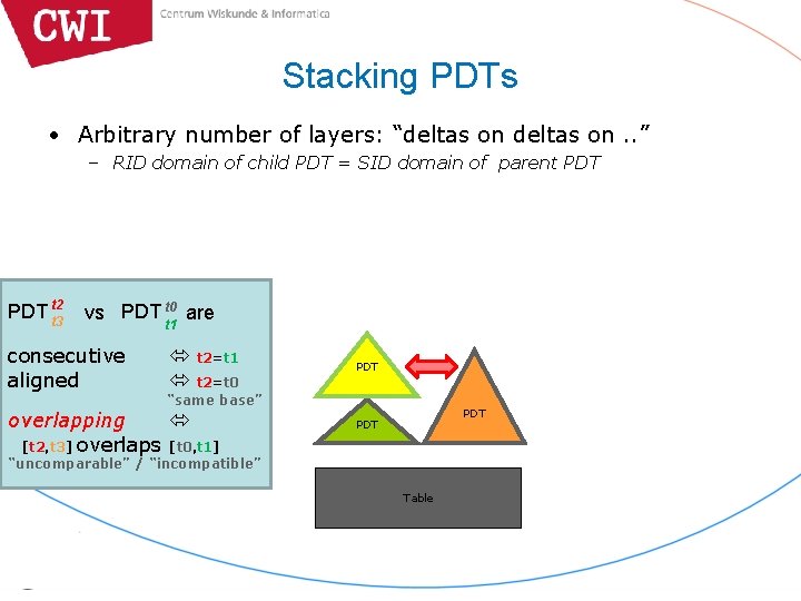 Stacking PDTs • Arbitrary number of layers: “deltas on. . ” – RID domain