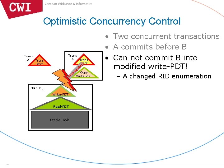 Optimistic Concurrency Control Trans A Trans PDT Trans B Trans ) PDT e( t