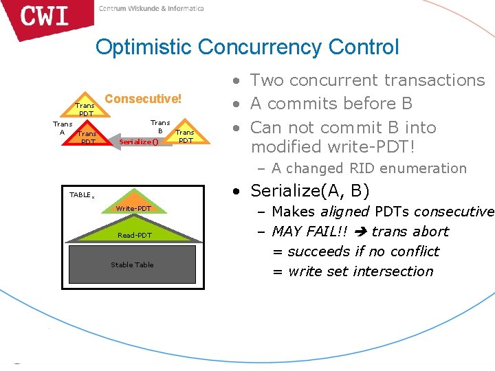 Optimistic Concurrency Control Trans PDT Trans A Trans PDT Consecutive! Trans B Trans PDT