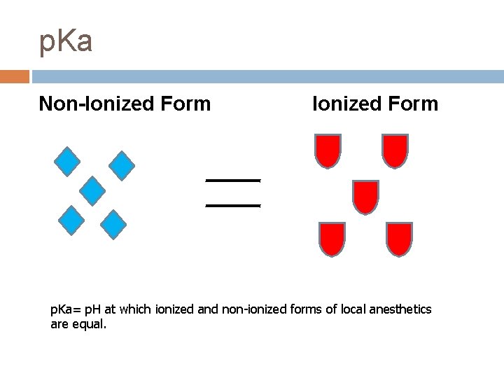 p. Ka Non-Ionized Form p. Ka= p. H at which ionized and non-ionized forms