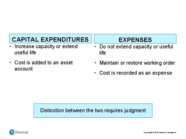 CAPITAL EXPENDITURES EXPENSES • Increase capacity or extend useful life • Do not extend