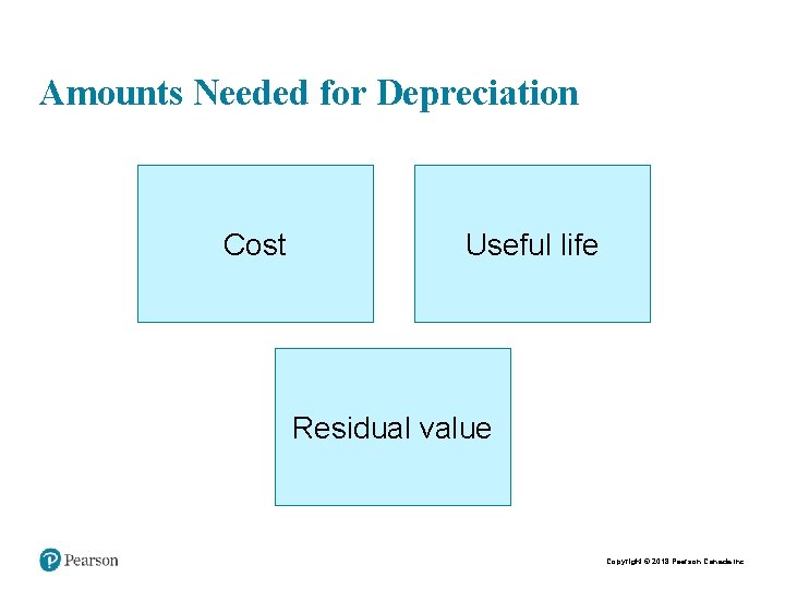 Amounts Needed for Depreciation Cost Useful life Residual value Copyright © 2018 Pearson Canada