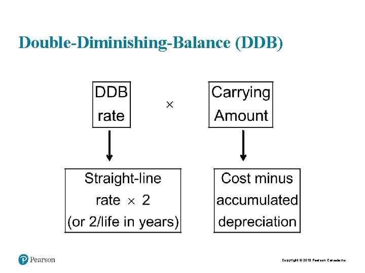 Double-Diminishing-Balance (DDB) Copyright © 2018 Pearson Canada Inc. 