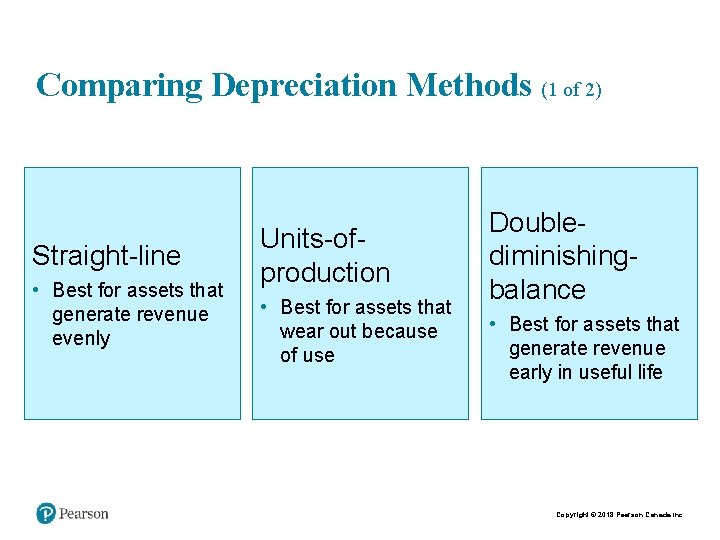 Comparing Depreciation Methods (1 of 2) Straight-line • Best for assets that generate revenue